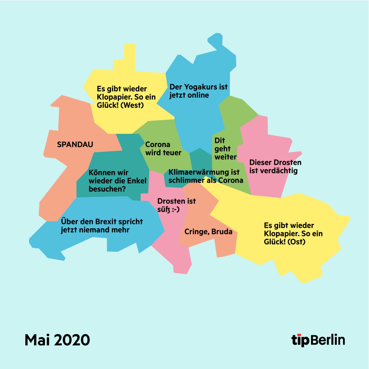tip-Karten 2020