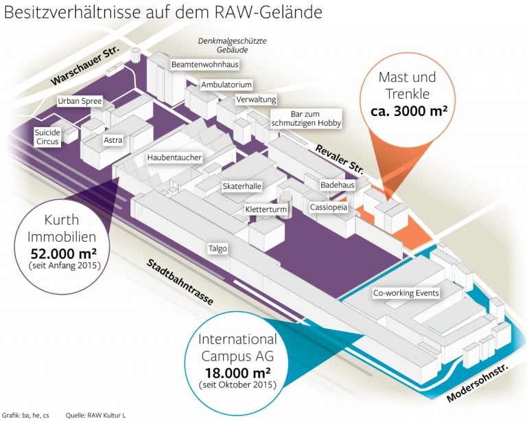 Übersicht der Besitzverhältnisse des RAW-Geländes: Die Kurth-Gruppe besitzt den größeren westlichen Teil (52.000 Quadratmeter), während sich die International Campus AG und Mast & Trenkle insgesamt 21.000 Quadratmeter teilen. Foto: Die Anrainer/RAW Kultur L